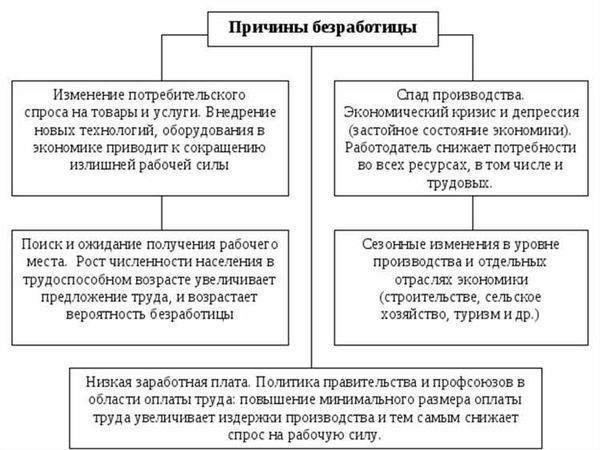 Тестирование и выдача сертификатов