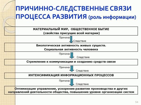 Примеры причинной связи в поведении человека: