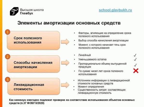 Альтернативный переход на ФСБУ 6, ФСБУ 25: как сделать Пояснительную записку