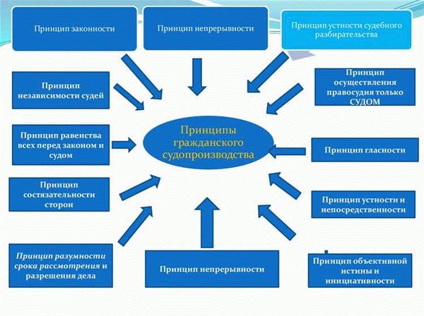  Деятельность сторон вне зала заседания и ее правила 