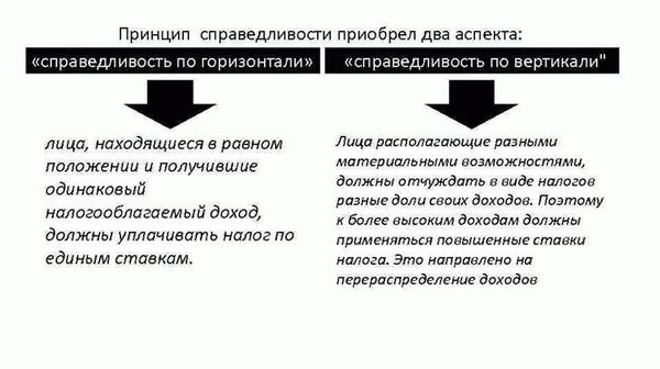 Роль принципа справедливости в решении уголовных дел