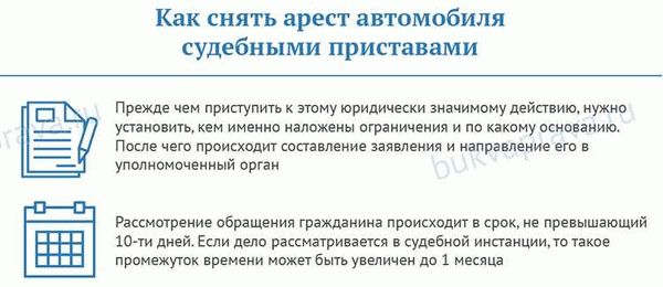 Как снять арест автомобиля, наложенный судебным приставом