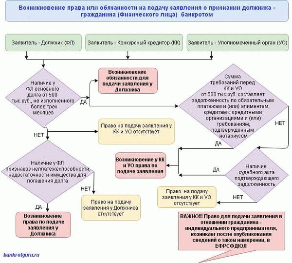 Признаки банкротства физических лиц в 2024 году: анализ позиции Верховного суда