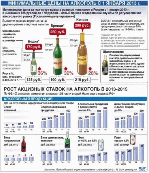 Наказание за нарушение времени продажи алкоголя