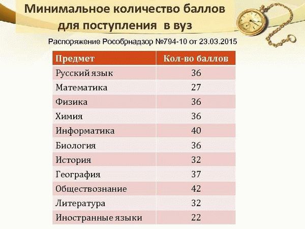 О направлении подготовки