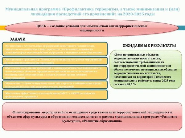 Сотрудничество между странами в борьбе с терроризмом