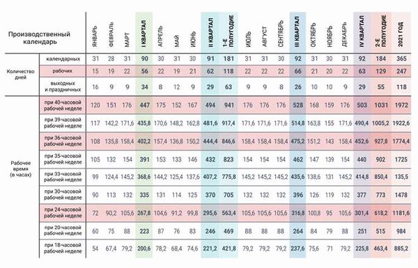 Сколько рабочих дней в году при пятидневной рабочей неделе