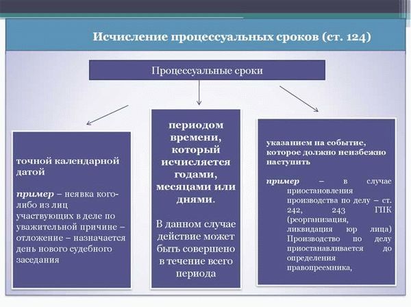 Ответственность прокурора за злоупотребление своими полномочиями в арбитражном процессе