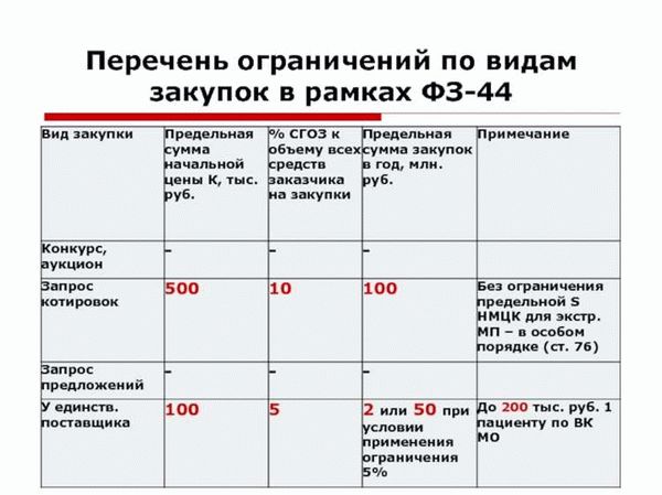 Что значит «пролонгация договора»?