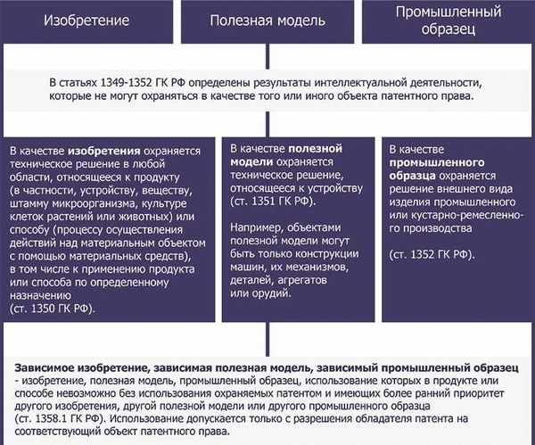 Производство промышленных образцов