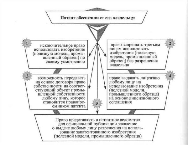 Нарушение прав на промышленный образец