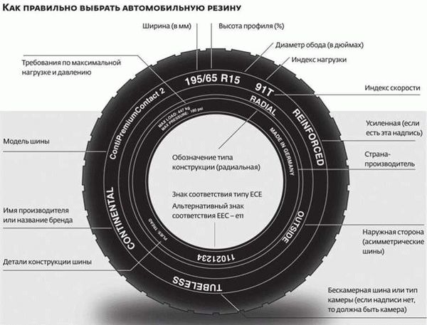 Дата производства шин