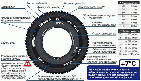 Срок хранения шин на складе