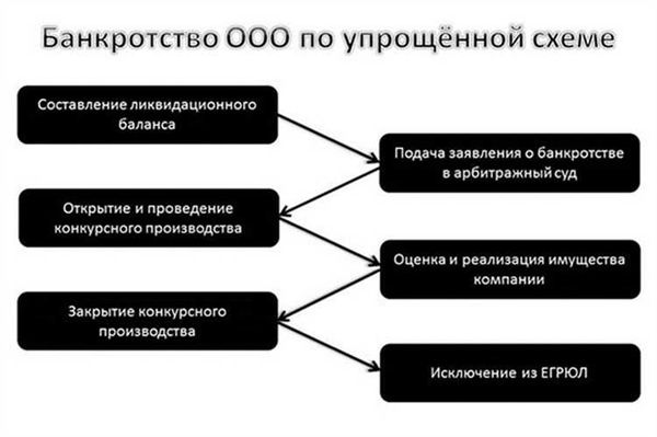 Последствия банкротства для директора фирмы