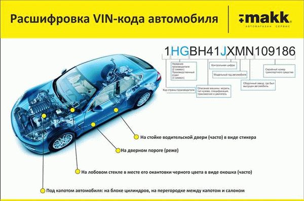 Проверка основных характеристик авто по ВИН коду с ClearVin