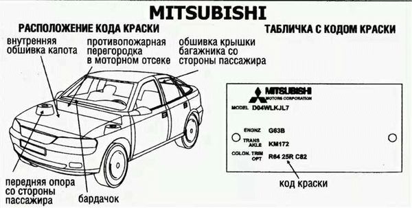 Преимущества проверки в номерограме