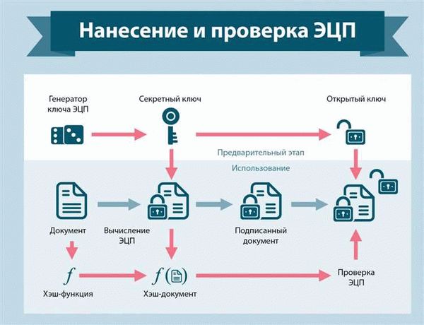 Валидация сертификатов и ключей