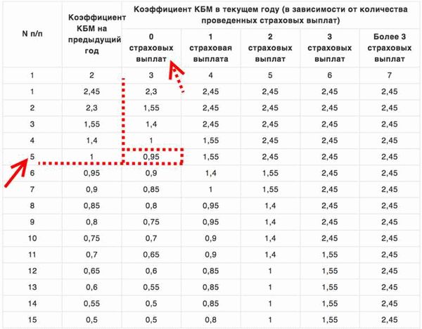 Метод 1: Вход в личный кабинет страховой компании