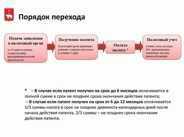 Неуплата пошлин в установленный срок