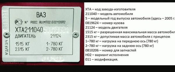 Советы и рекомендации по проведению проверки по вин коду автомобиля