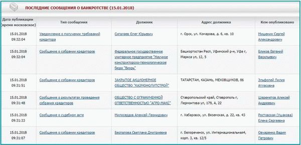 Проверьте свой статус в реестре банкротств: узнайте номер дела и информацию о судебном акте