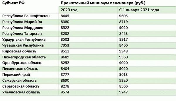 Прожить нельзя умереть - где запятая?