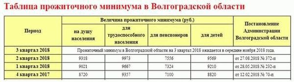 Документы для самостоятельного изучения