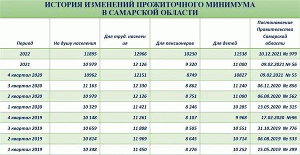 Документы для самостоятельного изучения прожиточного минимума