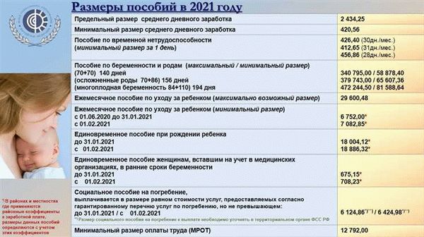 Прямая выплата пособий ФСС в 1С: новые формы документов