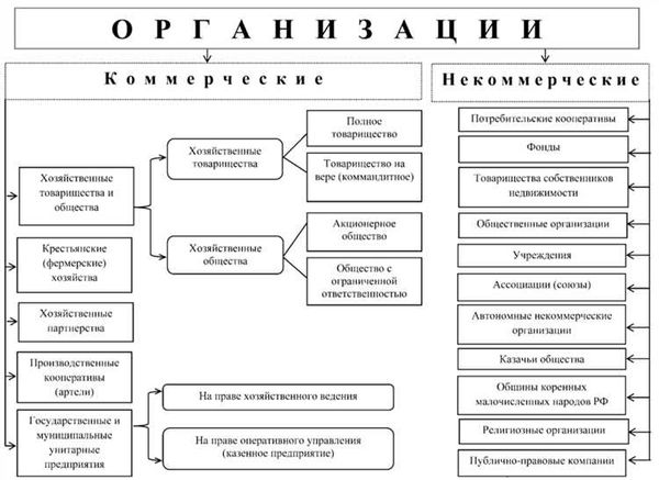 Регулирование публичных компаний