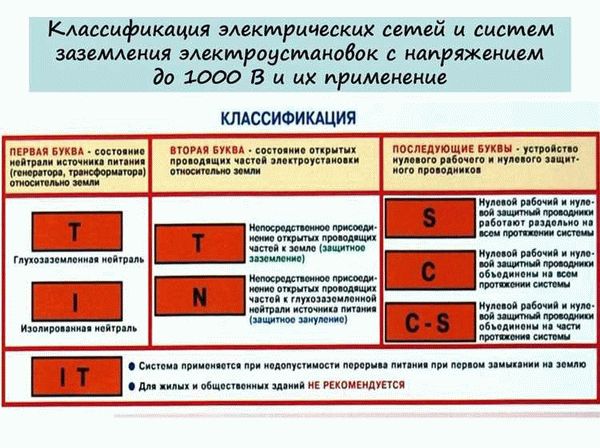  Какая электрическая установка считается действующей