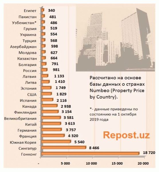 Пять самых доступных квартир в самых дешевых регионах России