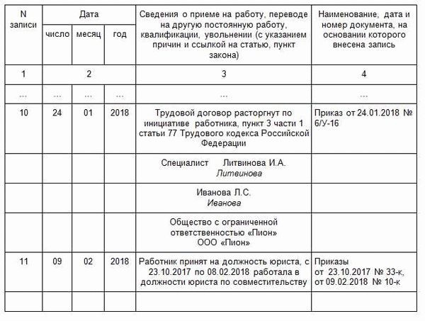 Как оформить сотрудника по совместительству