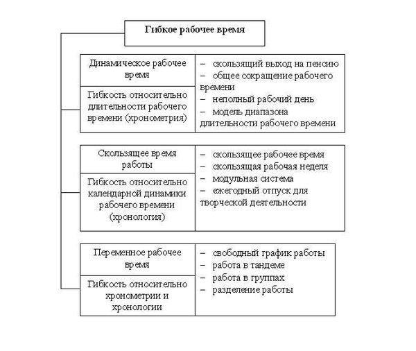 Как оплачивается работа при гибком графике?