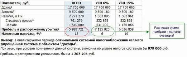 Формула для определения рентабельности компании