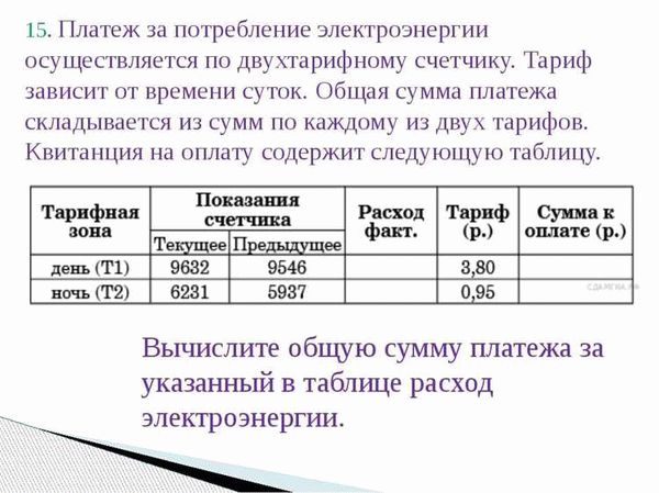 Способы определения расхода электричества домашними приборами и инструментами