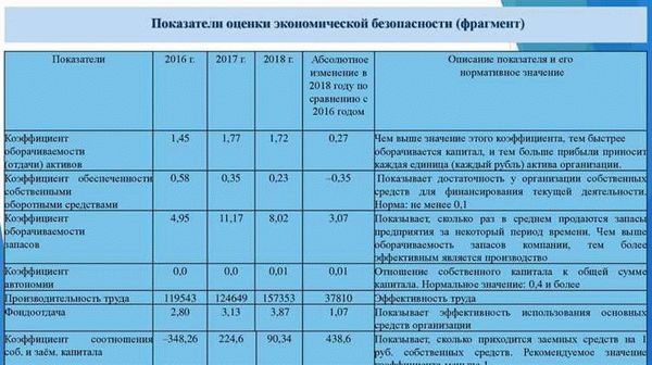 Экспертная оценка пожарных рисков ― обязательная или добровольная процедура?