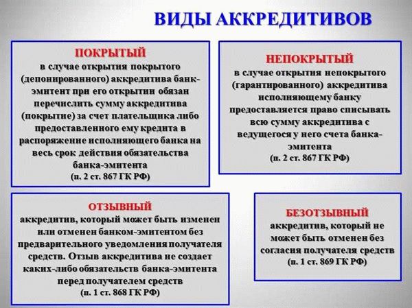 Виды аккредитивов, используемые при расчетах по договору купли-продажи