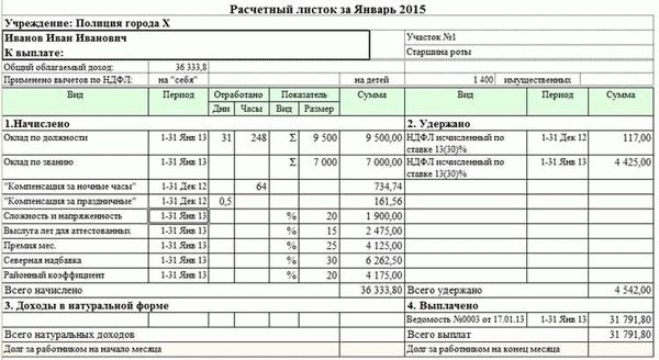 Расчетные листки являются важным инструментом для контроля за начислениями и удержаниями по заработной плате. Эти документы позволяют работникам оценить результаты своего труда и узнать обо всех изменениях в своей заработной плате, таких как повышение или снижение оклада, выплаты премий, налоговые удержания и прочее.