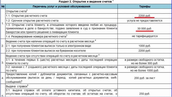 Процедура открытия расчетного счета