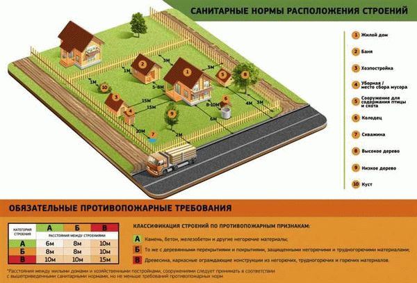 Почему необходимо соблюдать предписанные нормы