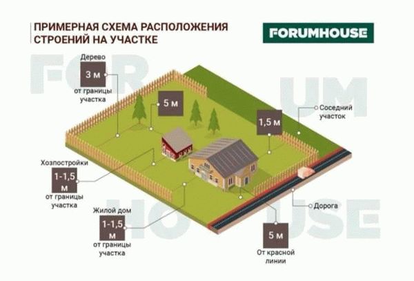 Удаленность между домом и постройками на участке