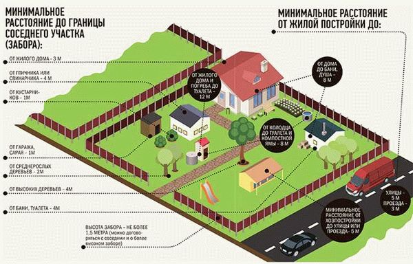 Отступы варьируются в зависимости от материалов: все, что нужно знать