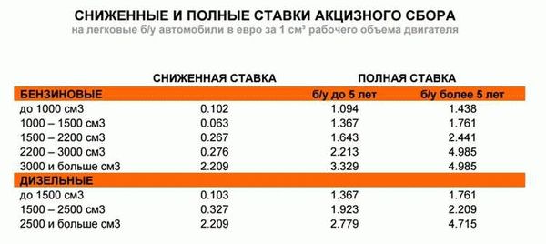 Растаможка авто: основные моменты