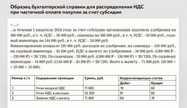 Как рассчитать НДС, который включается в состав расходов, стоимость ТМЦ и ОС