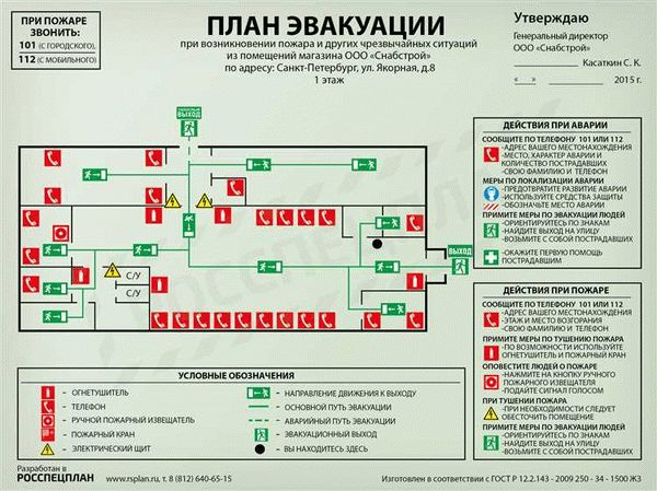 Эвакуационные знаки пожарной безопасности