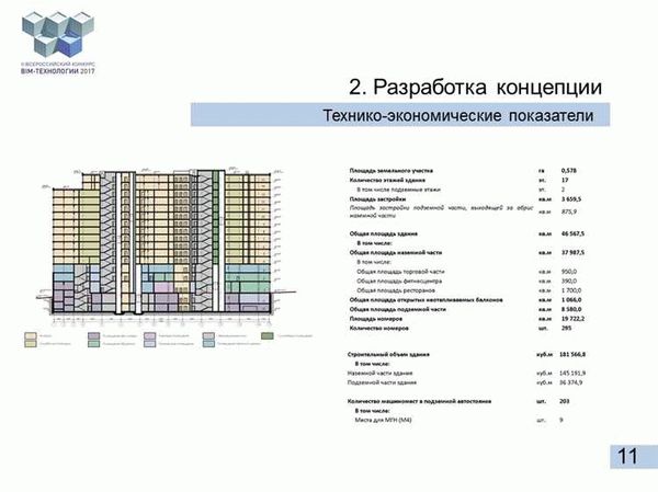 Площадь застройки здания