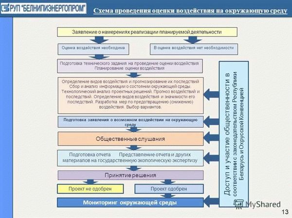 Зачем нужно составлять Декларацию о воздействии на окружающую среду