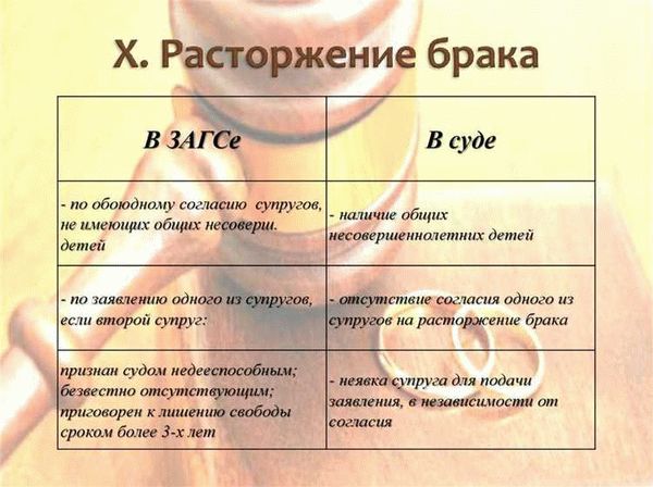 В каких случаях развод происходит в ЗАГСе в 2024 году