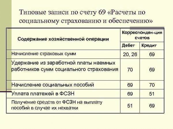 Компенсации за разъездную работу: как учитывать расходы и начислять налоги